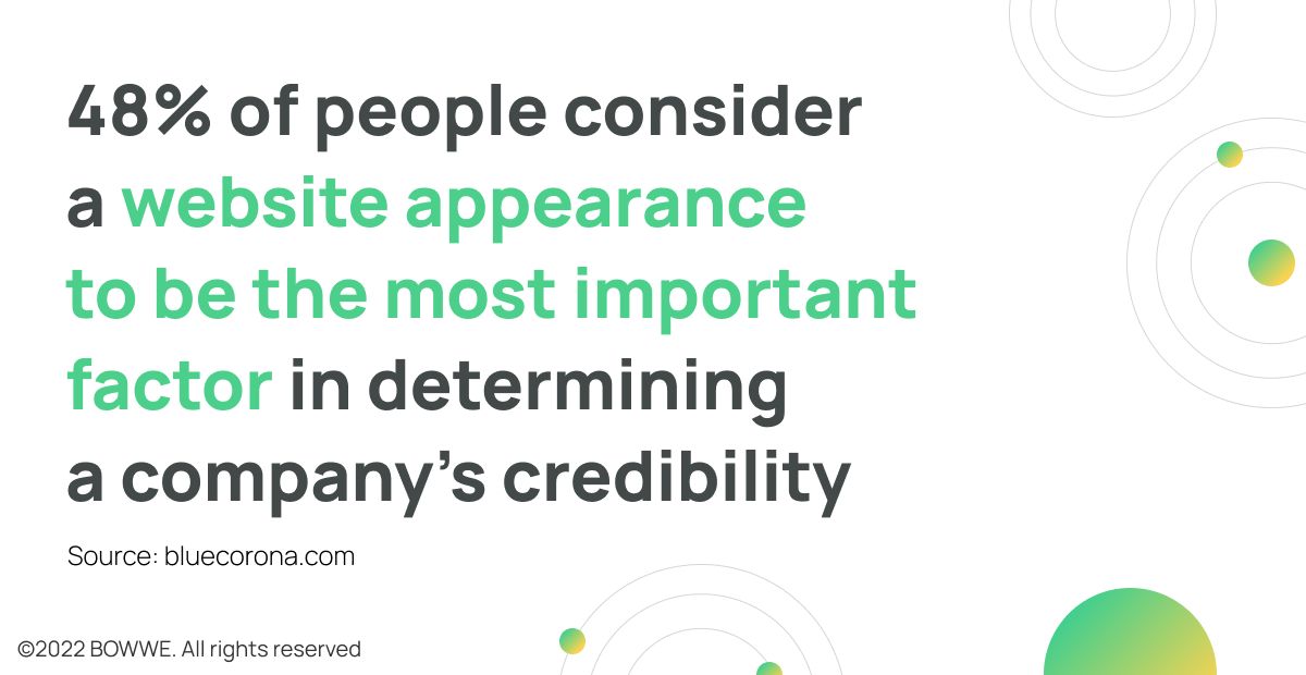 48% des personnes considèrent que l'apparence d'un site Web est le facteur le plus important pour déterminer la crédibilité d'une entreprise